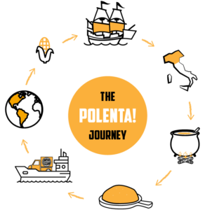 The Polenta Journey